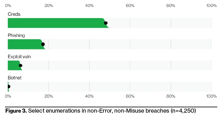 Four-security-paths-leading-to-your-data