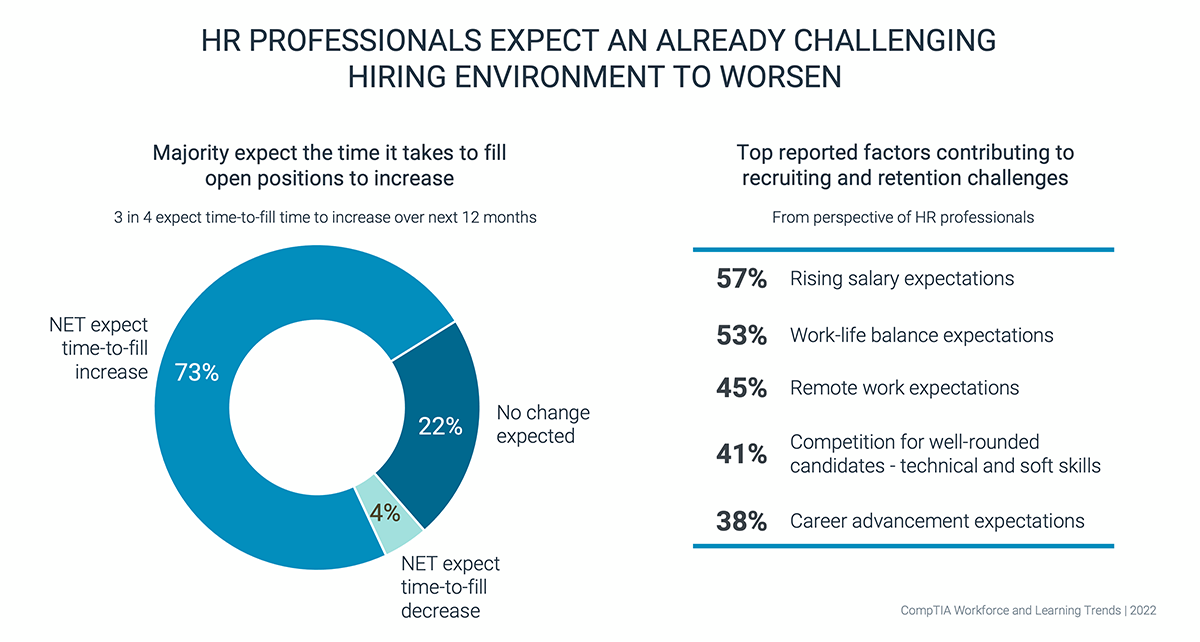 Recruiting-and-retention-challenges