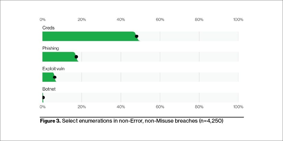 spot managed security chart