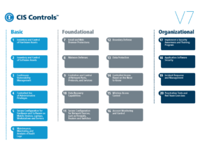 CIS Controls