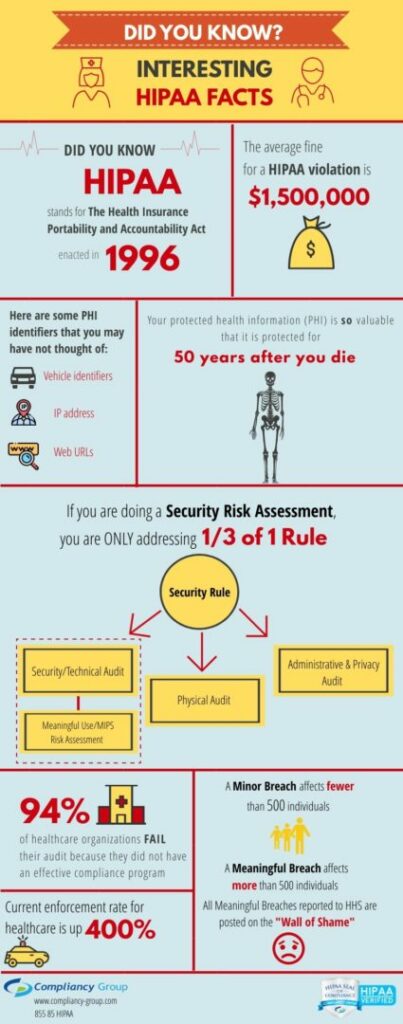 HIPAA Graphic