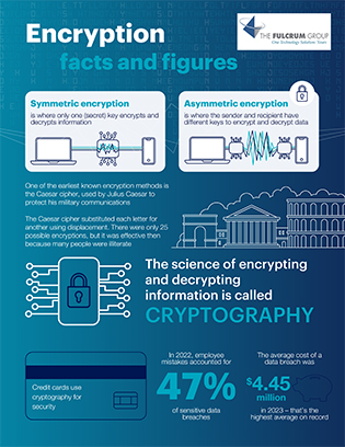 Fulcrum Infographic March 2024