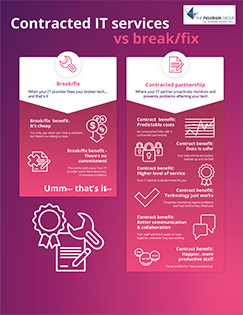 Fulcrum Infographic April 2024