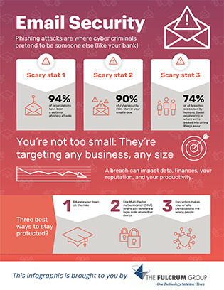 Fulcrum Infographic May 2024