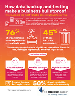 Fulcrum Monthly Infographic August 2024